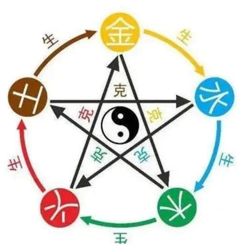 乙庚合化金|天干五合详解